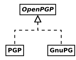 OpenPGP and its major implementations